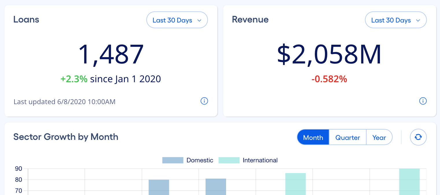 Dashboard filter examples