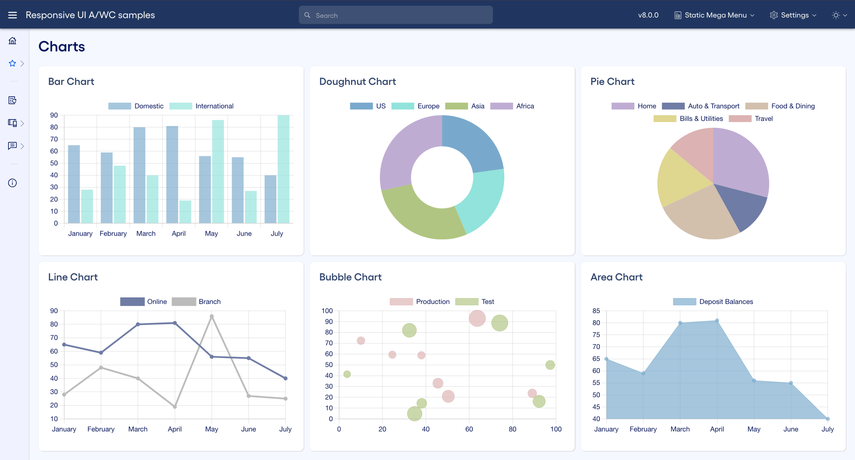 Examples of the types of charts we often see in Responsive UI applications