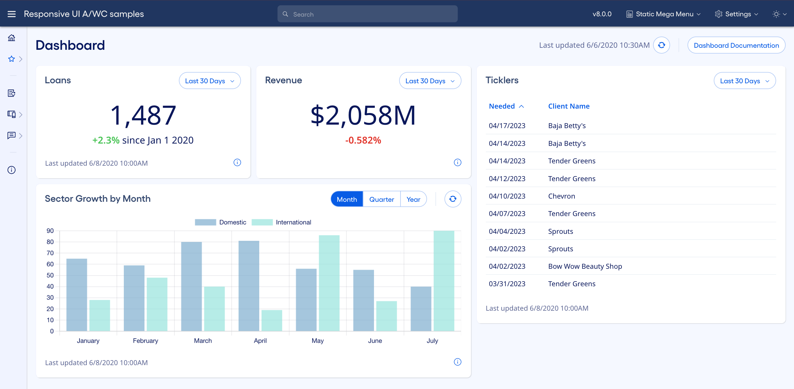 Dashboard example
