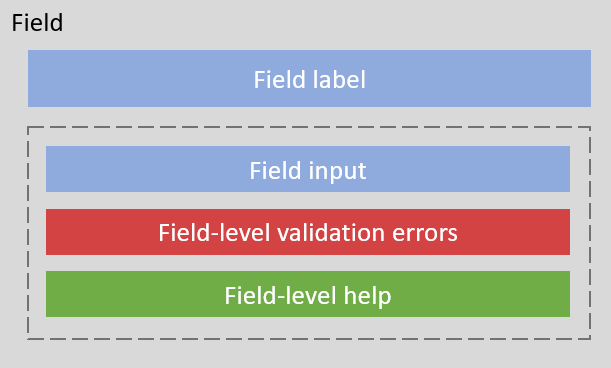 Field layout