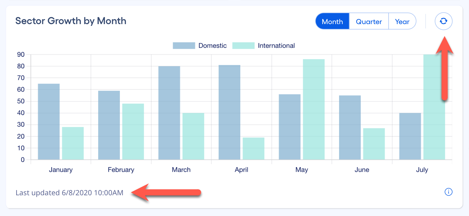 Last refresh date/time shown in display block
