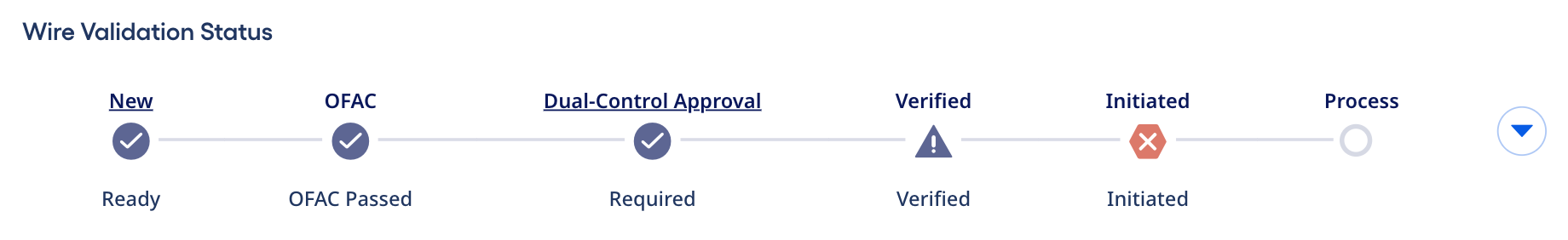 Process timeline example