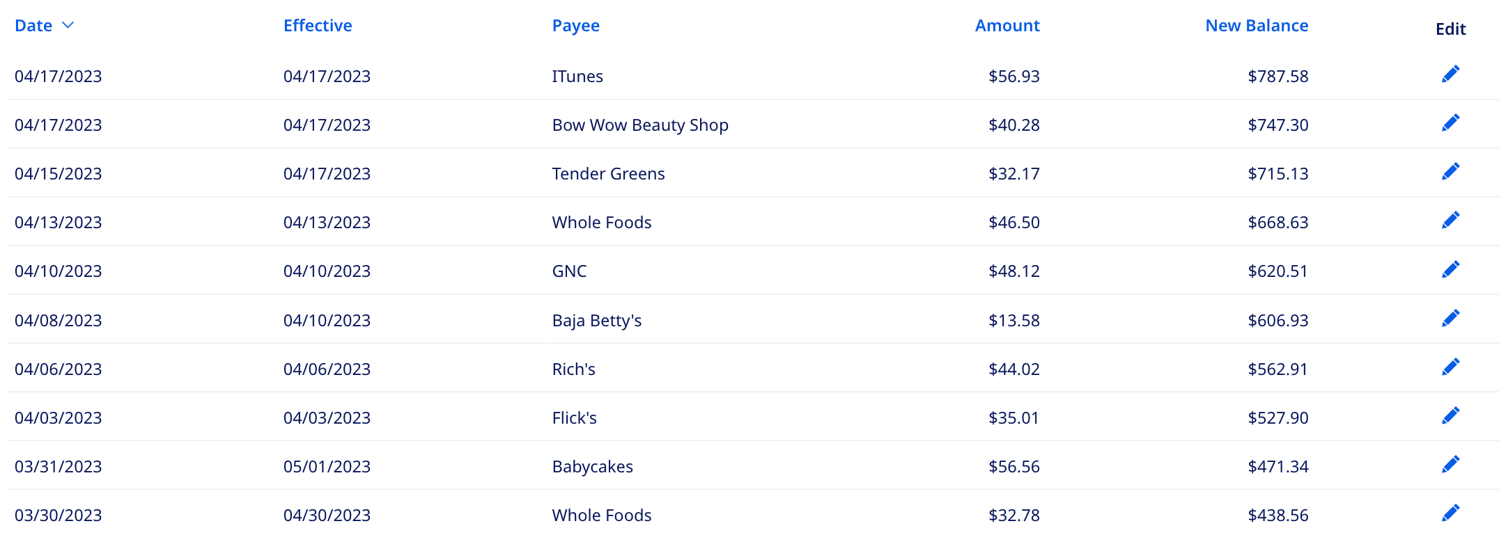 Responsive table at larger size